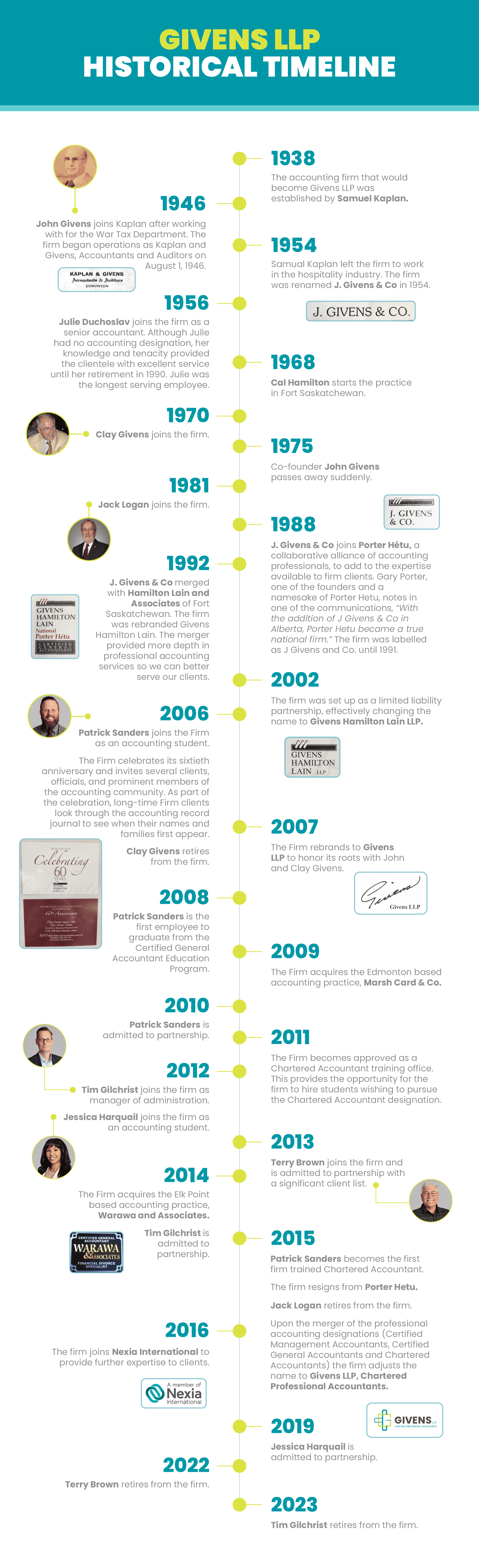 Givens_Historical Timeline